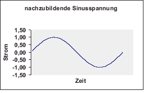 simulated sine wave