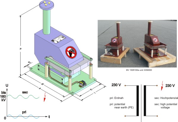 High potential isolating transformers up to 160 kV separation