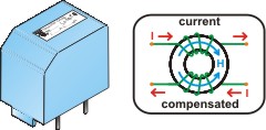 current compensated suppression chokes