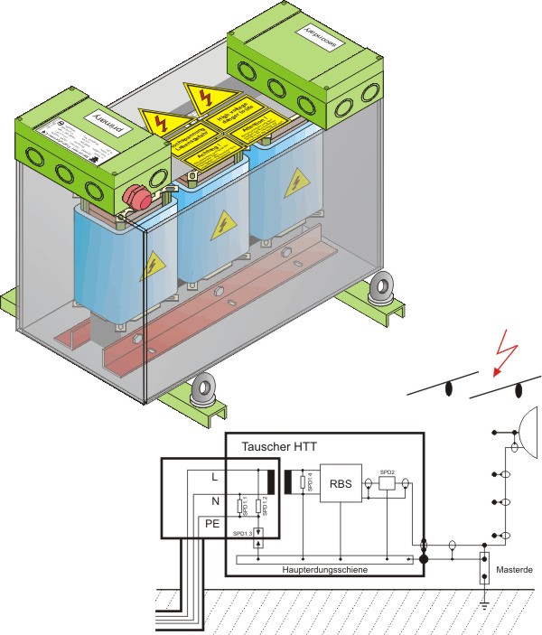 High potential isolating transformer