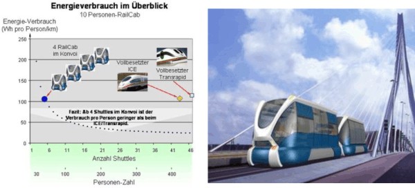 Neue Bahntechnik Paderborn - Railcab