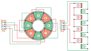 Special toroidaltransformer