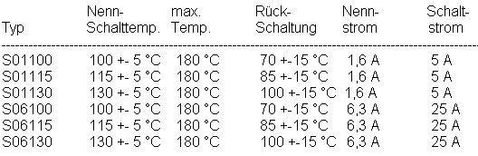 tab-thermoschalteros