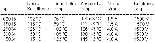 tab-thermosich