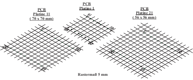 Pin distance